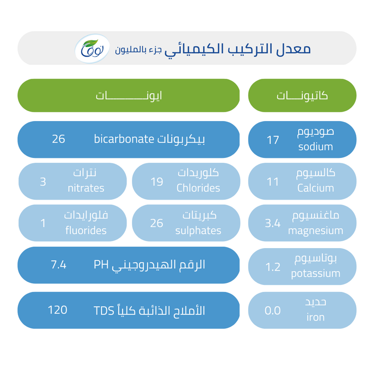 نوفا 330 مل (40 عبوة) - الصورة 2