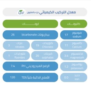 نوفا 200 مل ( 24 عبوة)